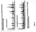 Fig. 48 - Nucleic acid analysis techniques