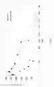 Fig. 09 - Nucleic acid ligands to the prostate specific membrane antigen
