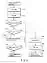 Fig. 45 - Base sequence detection apparatus and base sequence automatic analyzing apparatus