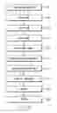 Fig. 47 - Base sequence detection apparatus and base sequence automatic analyzing apparatus
