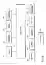 Fig. 48 - Base sequence detection apparatus and base sequence automatic analyzing apparatus