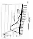 Fig. 22 - Methods, software and apparati for identifying genomic regions harboring a gene associated with a detectable trait
