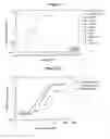 Fig. 10 - Antibody and use thereof