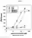 Fig. 09 - G-coupled receptor showing selective affinity for ATP