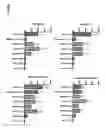 Fig. 10 - Systems and methods for characterizing kidney diseases