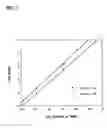 Fig. 02 - Assay methods using chemiluminescent detection of peroxidase