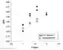 Fig. 01 - Method for the production of a fermentation product from an organism
