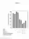 Fig. 03 - Method of using a cytokine that induces apoptosis