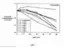 Fig. 02 - Novel enterokinase cleavage sequences