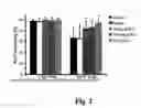 Fig. 03 - Growth factor therapy mobilization of stem cells into the peripheral blood