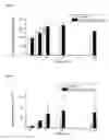 Fig. 02 - Method for screening biological samples for presence of the metabolic syndrome