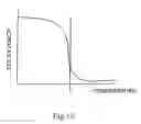 Fig. 20 - Device transferring method