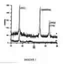 Fig. 02 - Solution deposition of chalcogenide films containing transition metals