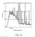 Fig. 09 - Method of improving etching profile of floating gates for flash memory devices