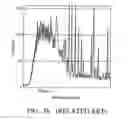 Fig. 10 - Method of improving etching profile of floating gates for flash memory devices