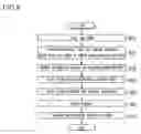 Fig. 08 - Method for forming via hole and trench for dual damascene interconnection