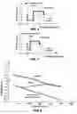 Fig. 04 - Sputtered spring films with low stress anisotropy