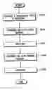 Fig. 01 - Methods of forming silicon nitride layers using nitrogenous compositions