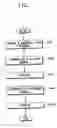 Fig. 02 - Methods of forming silicon nitride layers using nitrogenous compositions