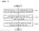 Fig. 04 - Method for manufacturing large area stamp for nanoimprint lithography