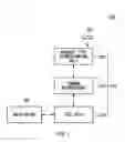 Fig. 02 - Device interface apparatus