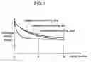 Fig. 07 - Plasma display panel aging method and aging device