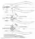 Fig. 02 - Uni-Gripp
