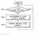 Fig. 01 - System and method for determining data transmission path in communication system consisting of nodes