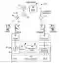 Fig. 01 - Adaptive canceller for frequency reuse systems