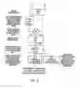 Fig. 06 - Adaptive canceller for frequency reuse systems