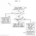 Fig. 04 - Toll payment service via wireless communication networks