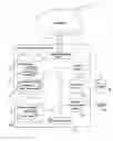 Fig. 01 - System and method for providing news service