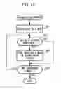 Fig. 12 - Mobile communication terminal to identify and report undesirable content