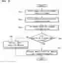 Fig. 08 - Method for registering absent subscriber messages and setting absent subscriber mode