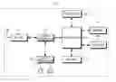 Fig. 01 - Method for communicating data between mobile terminal and personal computer