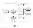 Fig. 02 - Method for communicating data between mobile terminal and personal computer