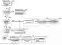 Fig. 01 - Seamless call switching in a dual mode environment