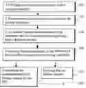 Fig. 01 - Authentications in a communication system