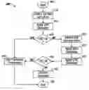 Fig. 01 - Rapid decoding of control channel to decrease handoff time
