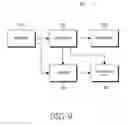 Fig. 09 - Method for transmitting data in mobile communication network
