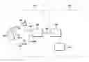 Fig. 01 - Data routing