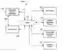 Fig. 01 - Negotiated wireless peripheral security systems