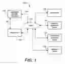 Fig. 02 - Negotiated wireless peripheral security systems