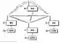 Fig. 01 - Mobile communications stations methods and systems
