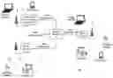 Fig. 01 - Control of transmit power of a radio frequency integrated circuit