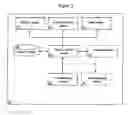 Fig. 03 - Method of playing a game with a multi-access selection feature
