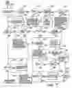 Fig. 09 - Input/output interface and device abstraction