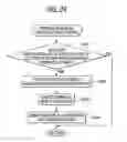 Fig. 22 - Gaming machine