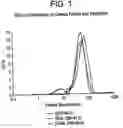 Fig. 02 - Pretreated and prepolymerized polyolefin catalyst, production thereof and method of use