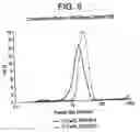 Fig. 06 - Pretreated and prepolymerized polyolefin catalyst, production thereof and method of use